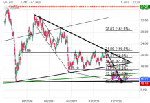 Screenshot 2024-05-23 at 18-22-47 VALEO Cours Action FR Cotation Bourse Euronext Paris - Bours...png