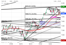 Screenshot 2024-06-07 at 13-30-07 CAC 40 Cours Indice PX1 Cotation Bourse Euronext Paris - Bou...png Screenshot 2024-06-07 at 13-30-07 CAC 40 Cours Indice PX1 Cotation Bourse Euronext Paris - Bou...png