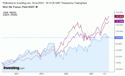 Vinci_vs_CW8_vs_SP500_09_06_2024.gif