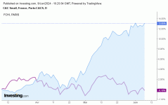 Small_vs_CAC40_09_06_2024.gif