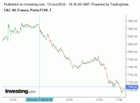 CAC40_13_06_2024.gif