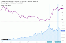 DSY_vs_FR10Y_21_06_2024.gif