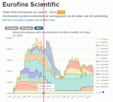 Eurofins_pos_short_25_06_2024.gif