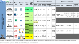 tableau-bonus-fonds-euros-2024-240704.png