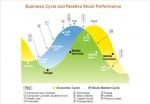cycles-boursiers.png