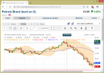 Petrole-brent.png