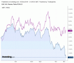 Air_Liquide_vs_CAC40_10_12_2018.gif