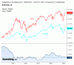 WLD_vs_WLDH_vs_Dollar.gif