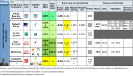 tableau-bonus-fonds-euros-2024-240715.png