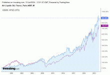 Air_Liquide_vs_SP500_31_07_2024.gif