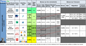 tableau-bonus-fonds-euros-2024-240804.png