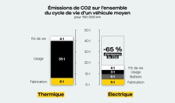 Infographie_sur_le_bilan_carbone_thermique_vs_electrique_668b7b8f9d.jpg Infographie_sur_le_bilan_carbone_thermique_vs_electrique_668b7b8f9d.jpg