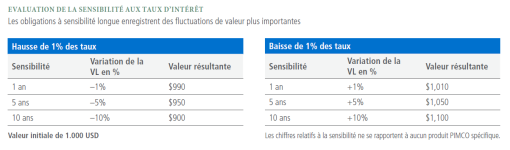 45175_Understanding_Duration_Fig1.PNG