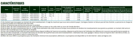carmignac-credit-2029.jpg