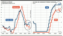 Inflation_taux_01_09_2024.gif