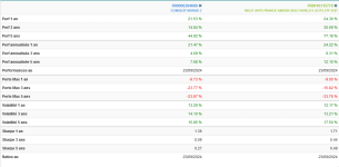 Screenshot 2024-09-24 at 18-17-48 https __funds360.fefundinfo.com.png Screenshot 2024-09-24 at 18-17-48 https __funds360.fefundinfo.com.png