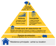 pyramide-epargne.png