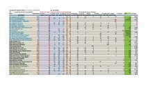 Comparatif SCI-SCPI-OPCI 2.07-page-001 (1).jpg Comparatif SCI-SCPI-OPCI 2.07-page-001 (1).jpg