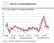 2024_10_prix_consommation.gif