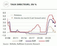 2024_10_taux_directeurs.gif