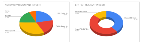 2024_10_19_repartition_1.png 2024_10_19_repartition_1.png