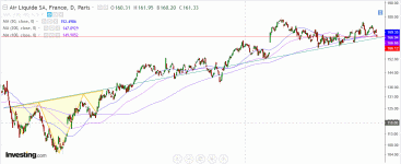 Air_Liquide_30_10_2024.gif
