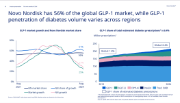 httpswww.novonordisk.comcontentdamnncorpglobaleninvestorspdfsfinancial-results2024q3-2024-inve...png