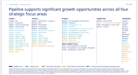 httpswww.novonordisk.comcontentdamnncorpglobaleninvestorspdfsfinancial-results2024q3-2024-inve...png
