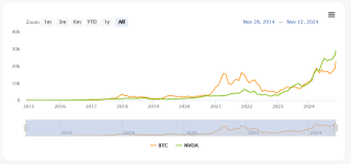 btc_nvidia.png