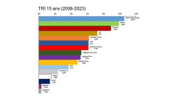 Screenshot 2024-11-29 at 15-46-14 Les meilleurs placements pour un horizon de 40 ans.png