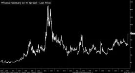 061424_OTC_OAT-Bund_Spread.webp