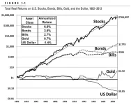 Jeremy-Siegels-Graph-Stock-Markets.webp