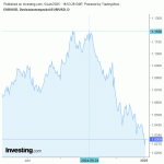 EUR_vs_USD_05_01_2025.gif