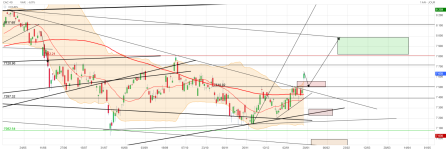 Screenshot 2025-01-17 at 04-57-29 CAC 40 Cours Indice PX1 Cotation Bourse Euronext Paris - Bou...png
