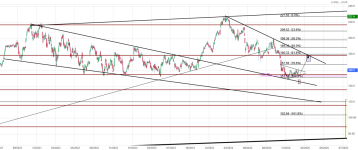 Screenshot 2025-01-17 at 05-09-44 CAPGEMINI Cours Action CAP Cotation Bourse Euronext Paris - ...png