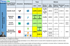 tableau-bonus-fonds-euros-2025-0125.png