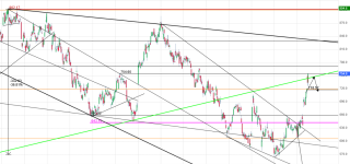 Screenshot 2025-01-27 at 23-02-23 LVMH Cours Action MC Cotation Bourse Euronext Paris - Bourso...png