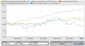 Screenshot 2025-01-27 at 23-20-19 Comparaison de fonds.png
