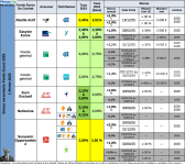 tableau-bonus-fonds-euros-2025-0201.png
