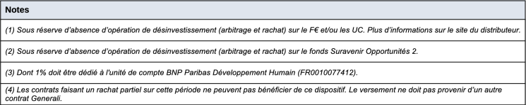 notes-bonus-fonds-euros-2025-0201.png
