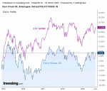 SPDR_vs_Eurostoxx50_07_09_2019.gif