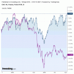 CAC40_vs_CAC_small.gif