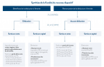 Synthèse fiscalité PER selon option_11-2019.png