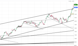 Screenshot 2025-02-18 at 23-27-57 HERMES INTL Cours Action RMS Cotation Bourse Euronext Paris ...png