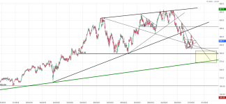 Screenshot 2025-02-21 at 21-35-35 L'OREAL Cours Action OR Cotation Bourse Euronext Paris - Bou...png
