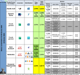 tableau-bonus-fonds-euros-2025-2301.png