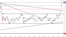 Screenshot 2025-02-23 at 22-24-50 SOCIETE GENERALE Cours Action GLE Cotation Bourse Euronext P...png