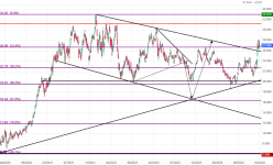 Screenshot 2025-02-23 at 22-28-44 ARCELORMITTAL Cours Action MT Cotation Bourse Euronext Amste...png