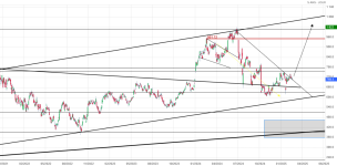 Screenshot 2025-02-23 at 22-31-37 ASML HLDG Cours Action ASML Cotation Bourse Euronext Amsterd...png
