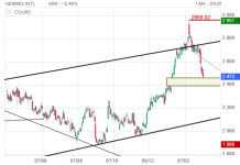 Screenshot 2025-03-11 at 21-30-04 HERMES INTL Cours Action RMS Cotation Bourse Euronext Paris ...png